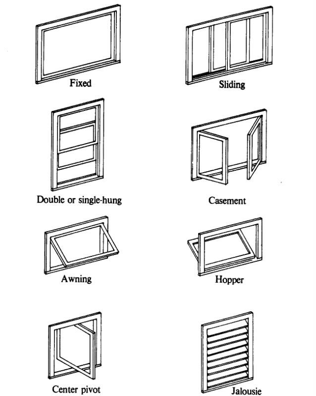 انواع پنجره های دو جداره