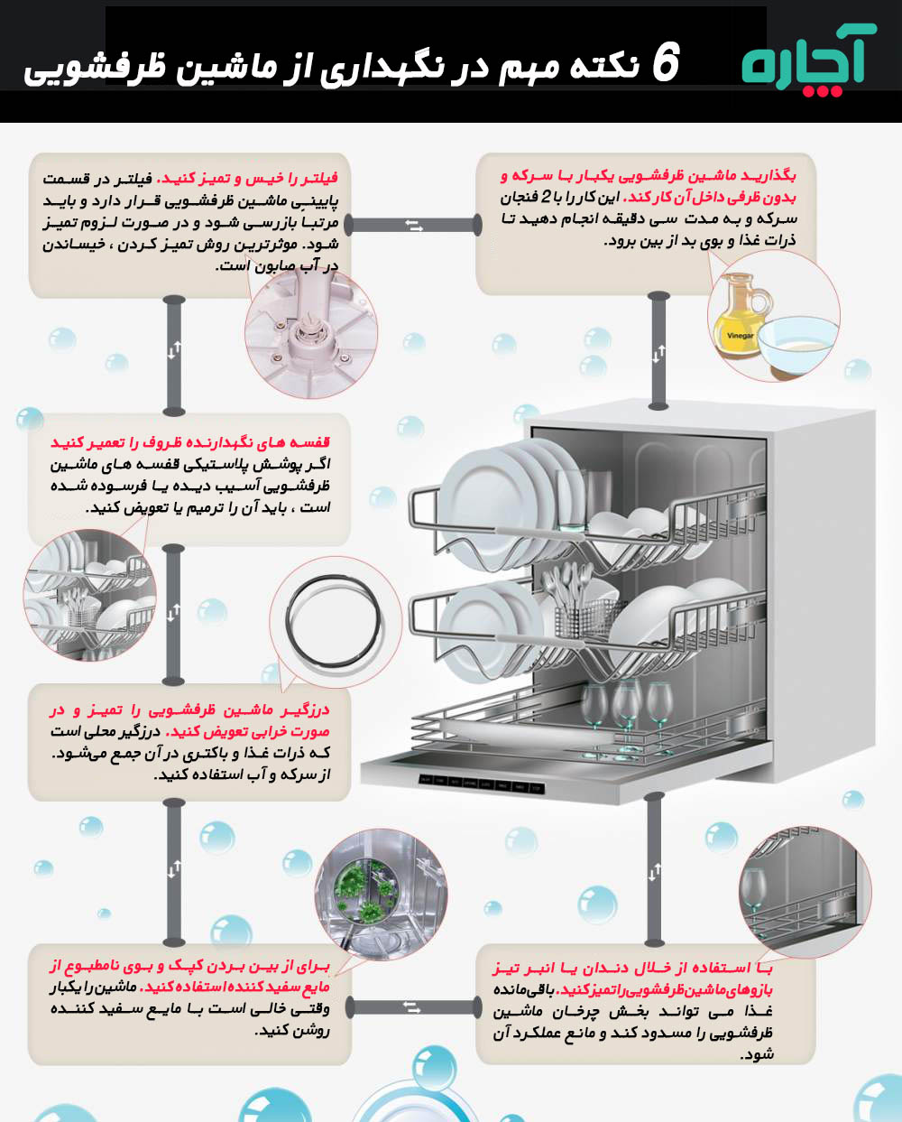 اصول نگهداری از ماشین ظرفشویی
