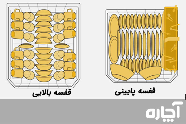 آموزش چیدن ظروف در ماشین ظرفشویی