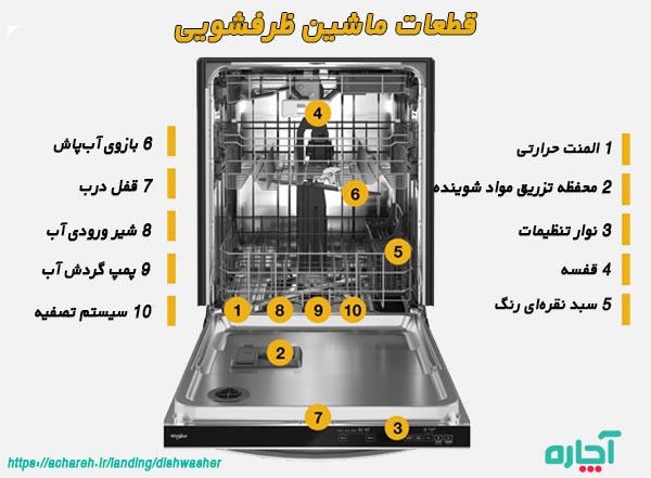 قطعات داخلی ماشین ظرفشویی