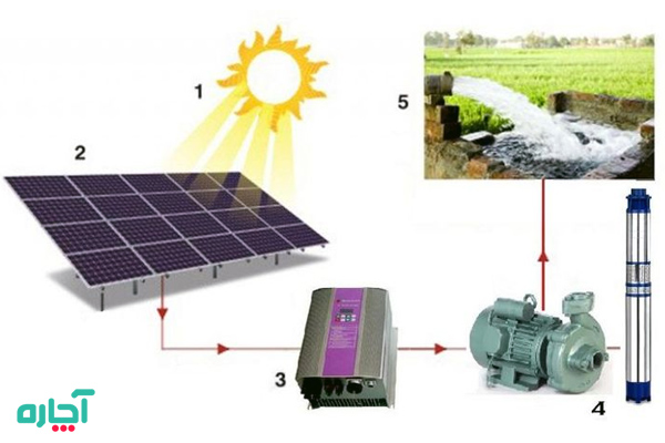 عوامل موثر بر کارایی پمپ آب خورشیدی