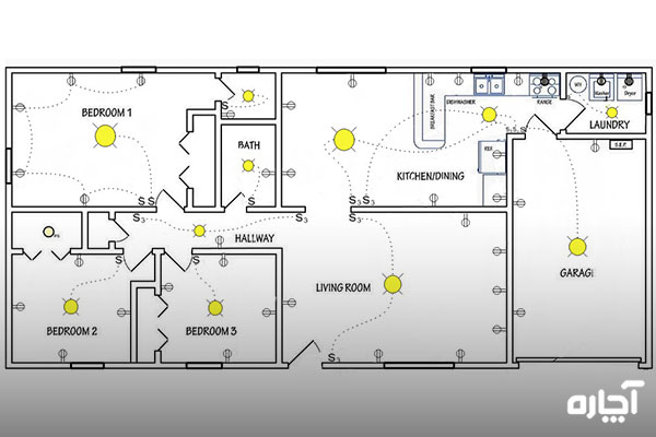 نقشه سیم کشی فضای داخلی ساختمان