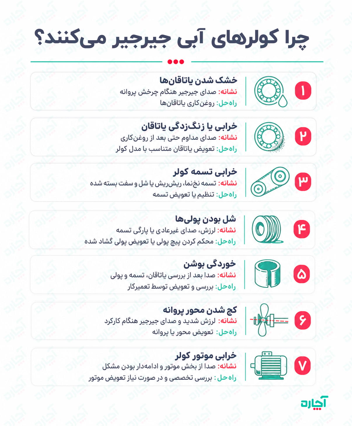 صدای جیر جیر کولر آبی
