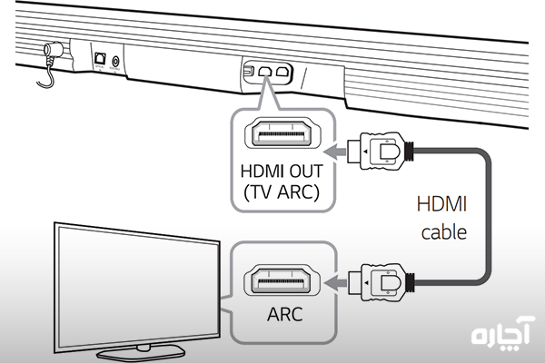اتصال از طریق کابل HDMI