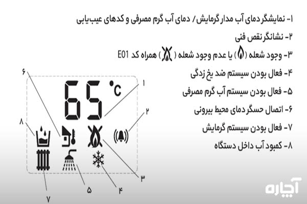 کد خطای پکیج بوتان پرلا پرو