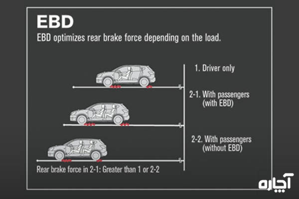 سیستم EBD خودرو 